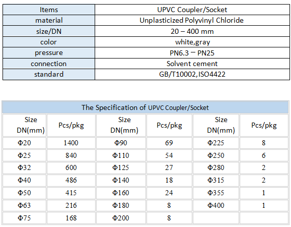 Supply UPVC Pipe Fittings Coulpler Wholesale Factory - Tianjin Jingtong ...