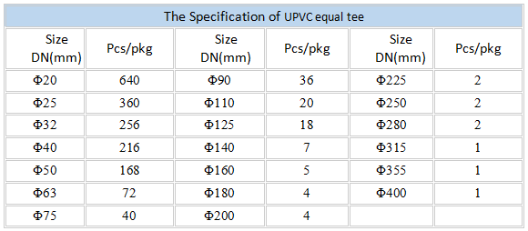 China upvc tee factory