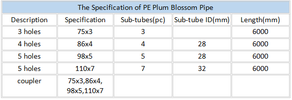 pe conduit pipe