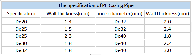 HDPE conduit pipe