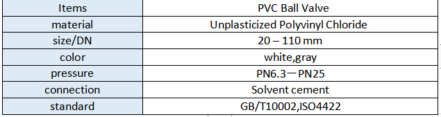 China PVC Fittings Manufacturer