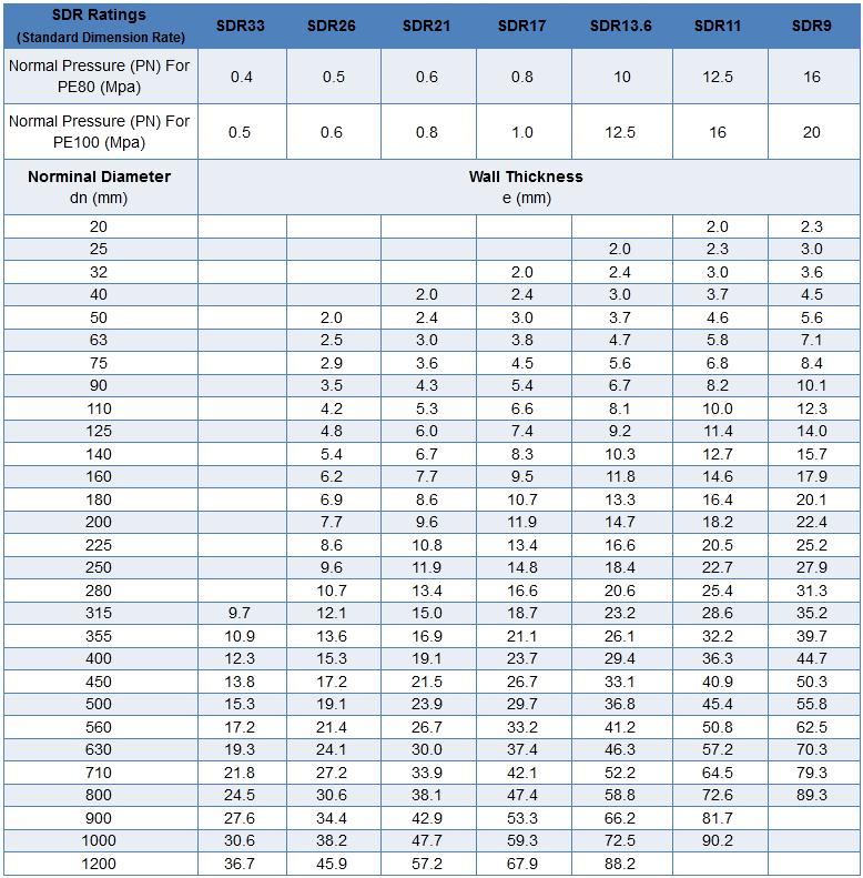 China HDPE pipe