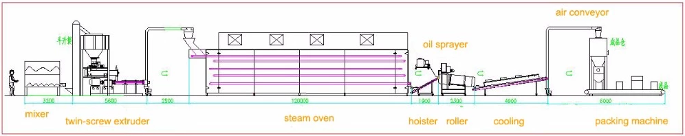 fish feed manufacturing machinery