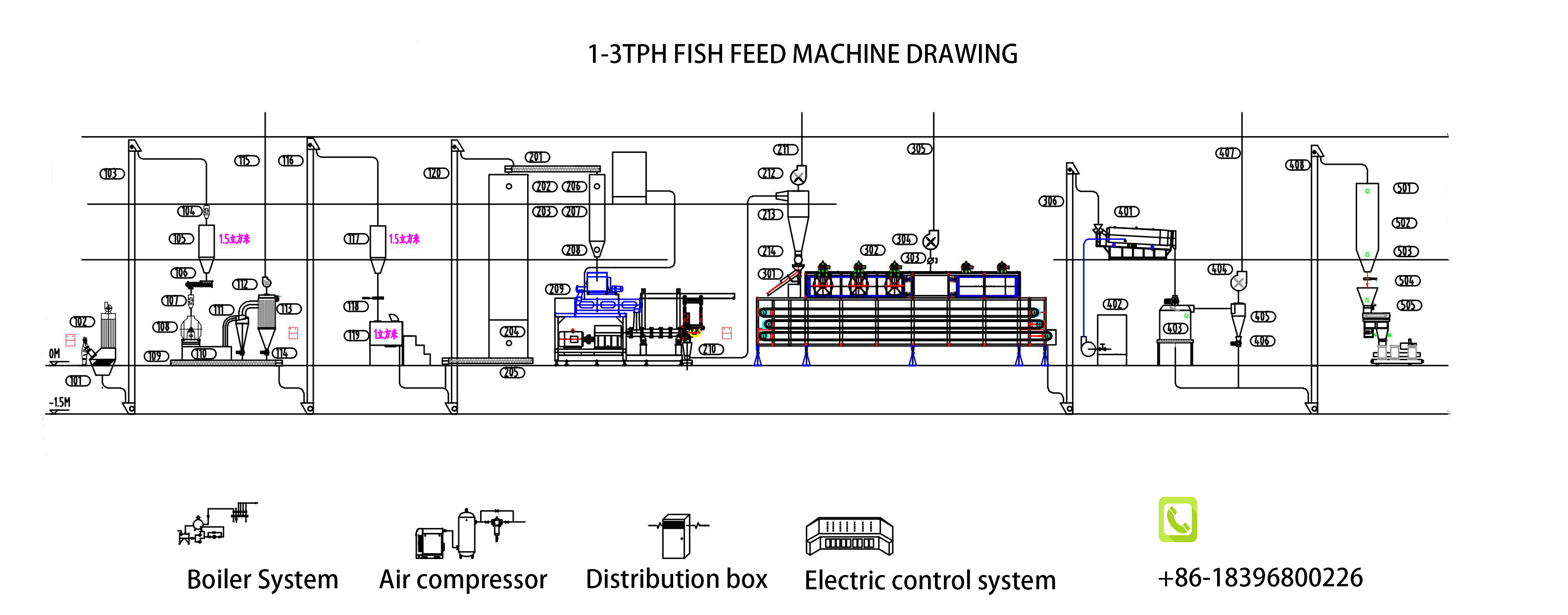 fish feed processing plant