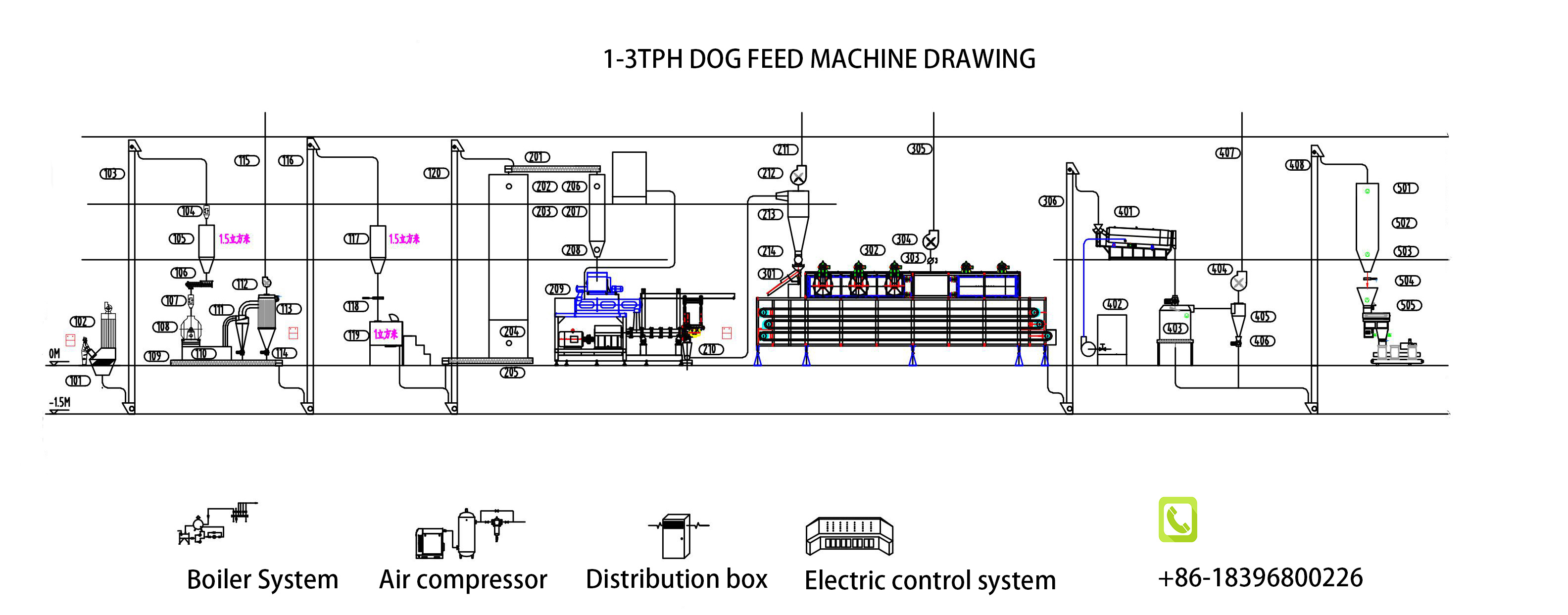 dog dry food machine