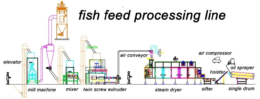 Cheap floating fish feed extruder