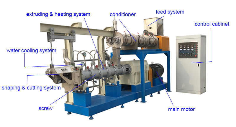 fish feed manufacturing machinery