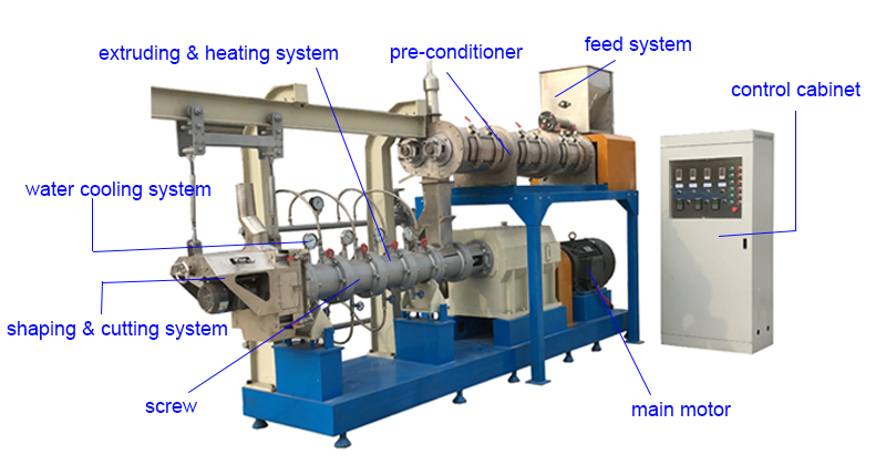 l'extrusion d'aliments pour poissons