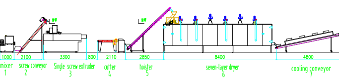 2d pellet machine