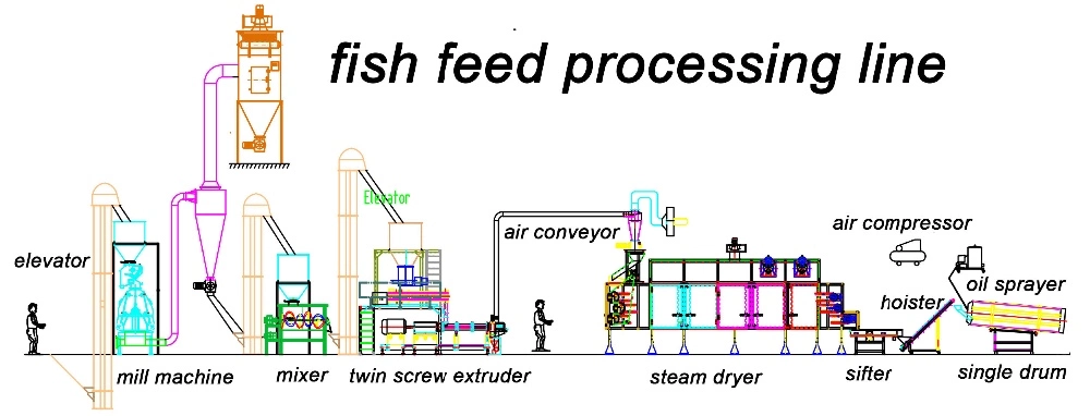 fish feed machine