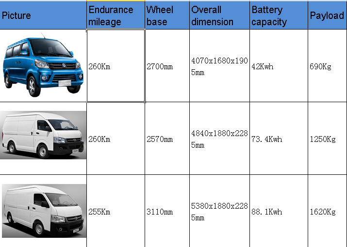 passanger electric van