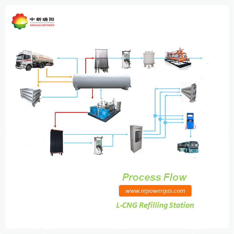 Integrated LNG refilling trailer