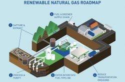 الطاقة النظيفة تهدف إلى 100 ٪ المتجددة ، والوقود الكربوني صفر (RNG)