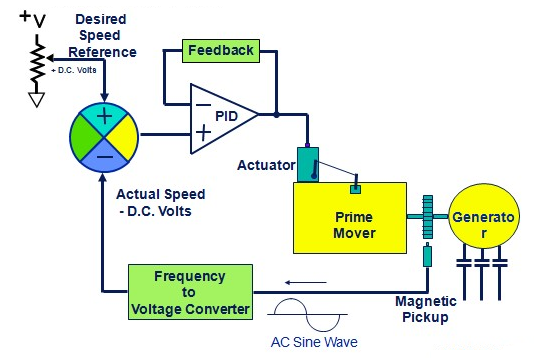 Conducimetro portatile.  Download Scientific Diagram