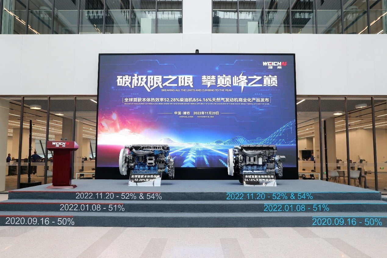 Weichai Group launches natural gas engine with a brake thermal efficiency of 54.16%