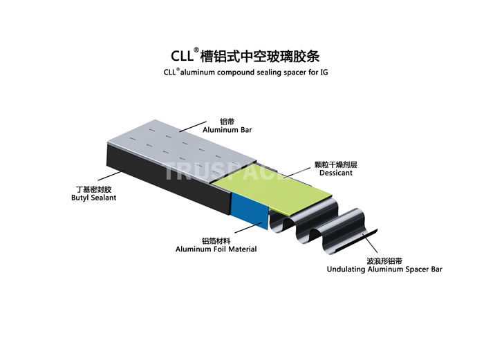 Sealing spacer for Insulating Glass