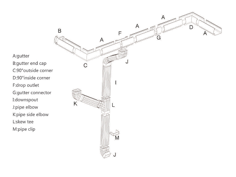gutter downspout drainage system