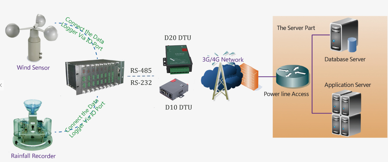 modem nb-iot