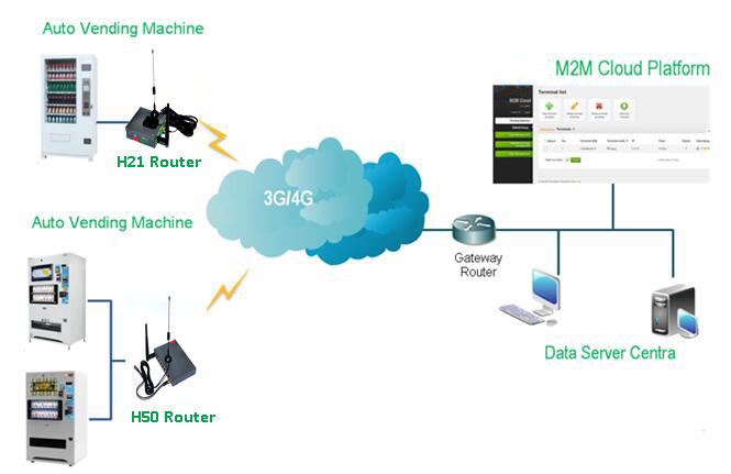 industrial router