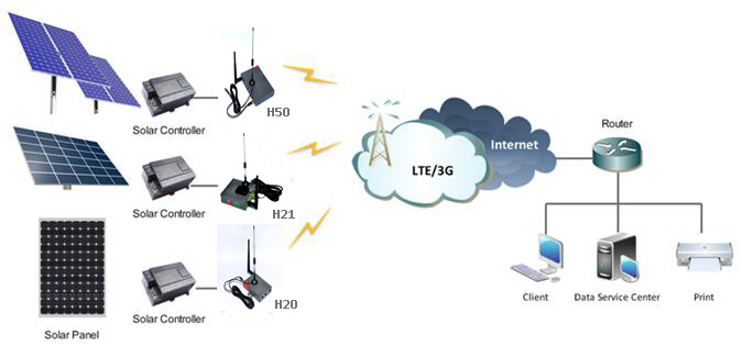 industrial router