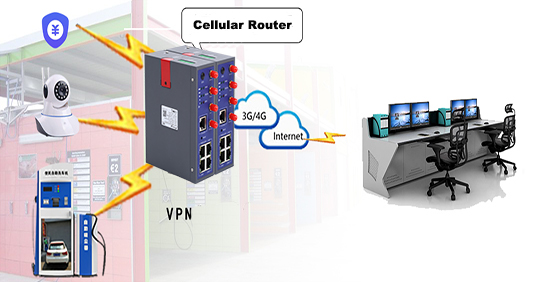 4g lte wireless router