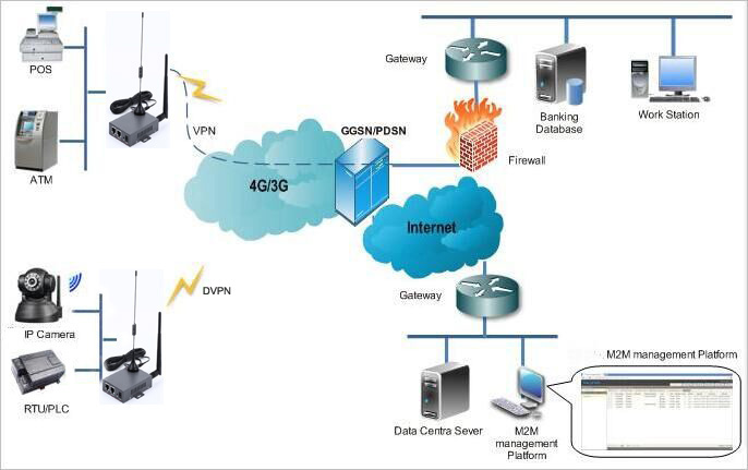 industrial vpn router