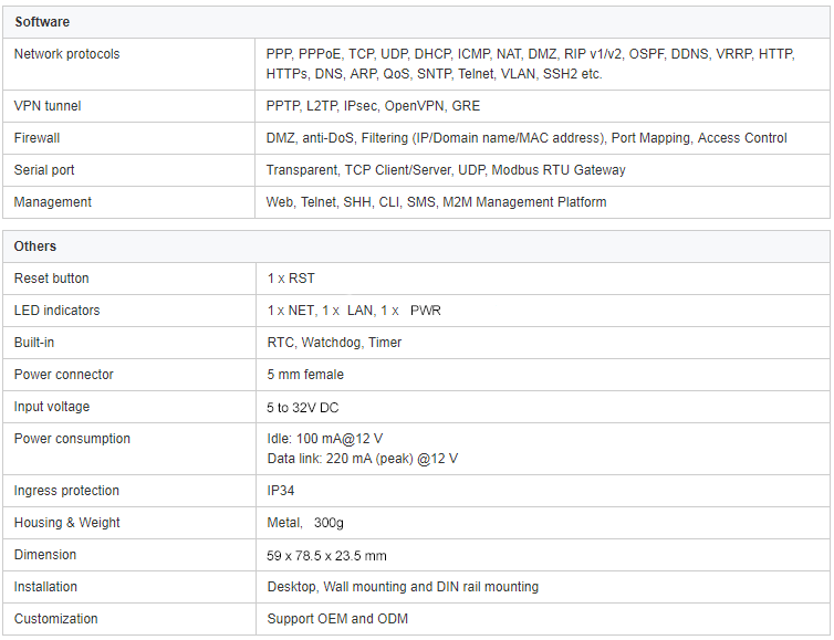 ขนาดกะทัดรัด 4G LTE Router