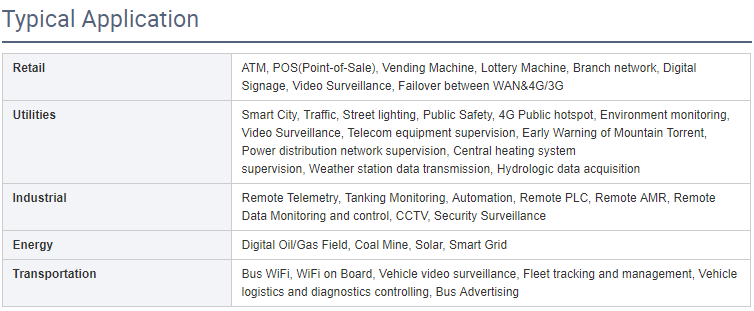 Compact Router LTE 4G