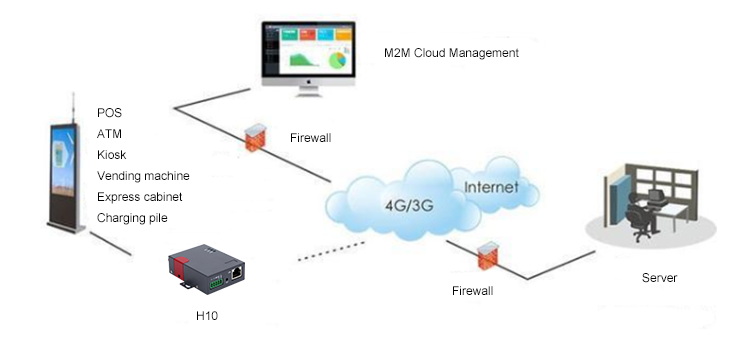 компактный маршрутизатор 4g