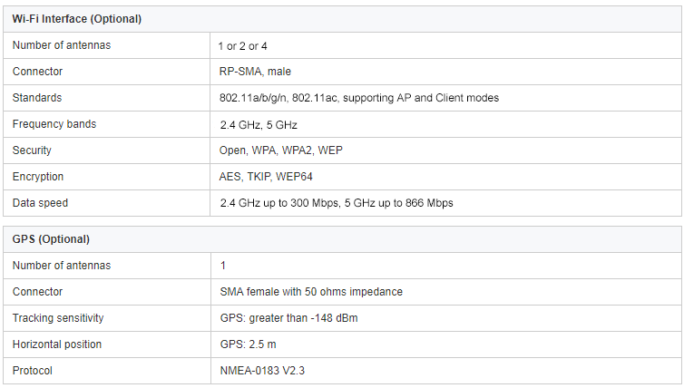 router LAN con slot per schede SIM