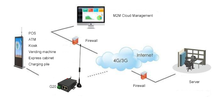 Gigabit LAN маршрутизатор