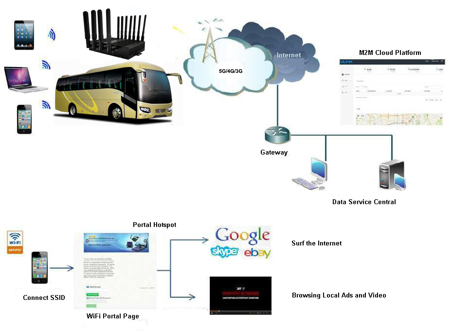 netgear wireless router