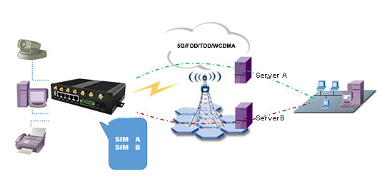 internet wireless router