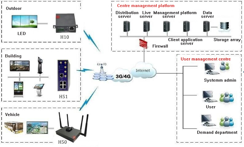 wifi wireless router