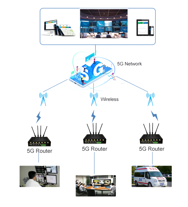 5g router