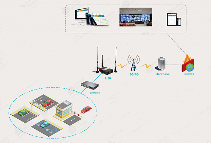 Supply H20 3G 4G WiFi Router With SIM Card Slot Wholesale Factory - Homtecs  M2M Technology Company Limited