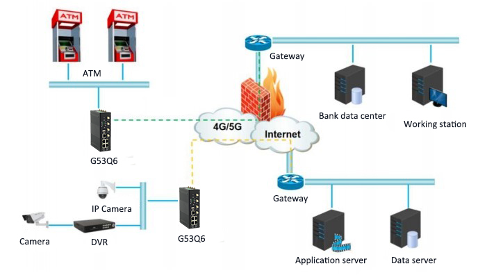 internet wireless router