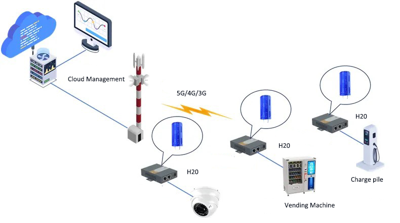 Power outage alarm solution based on super capacitors