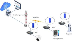 Power outage alarm solution based on super capacitors