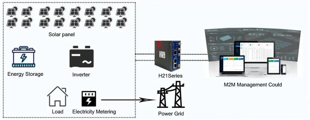 setup vpn on router setup vpn on router