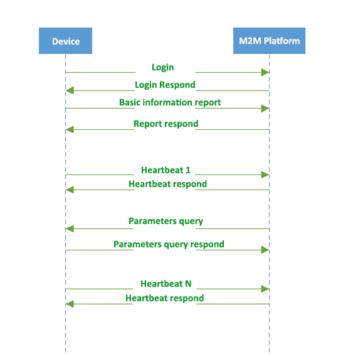 cloud platform cloud platform
