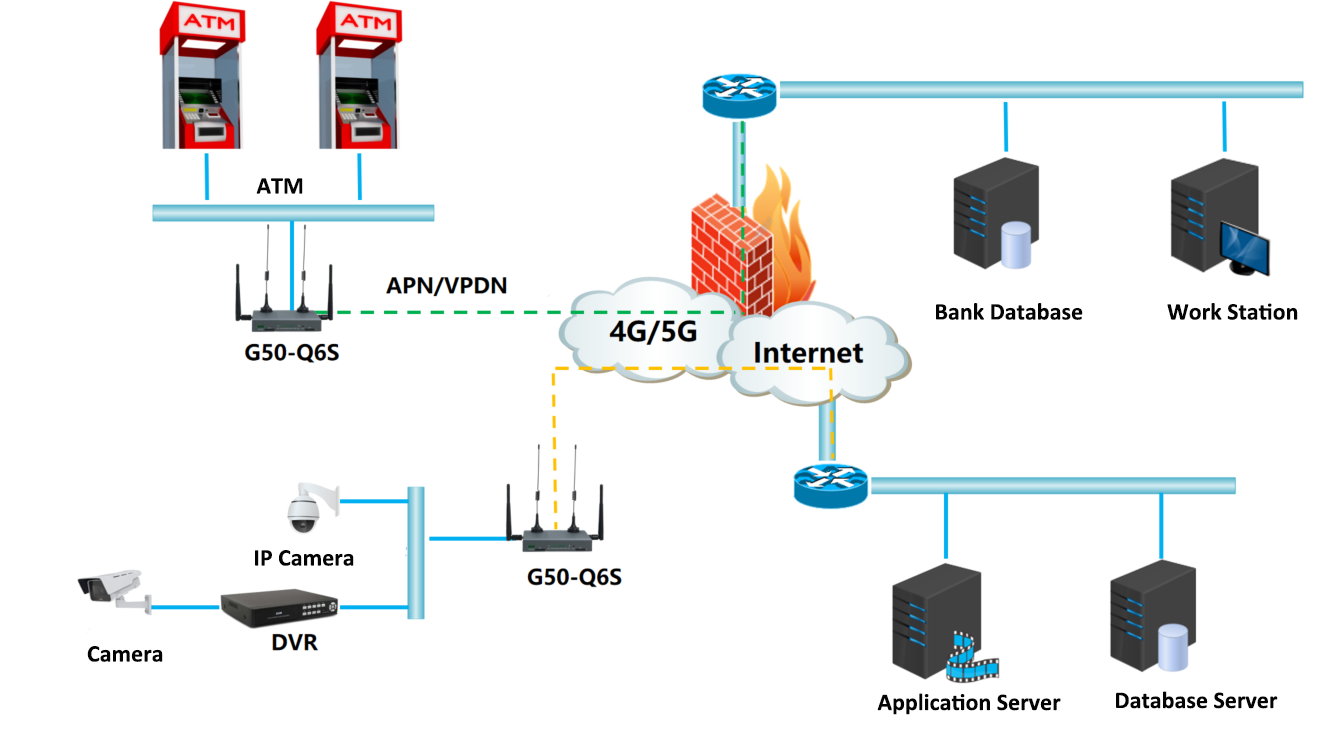 dual band gigabit router