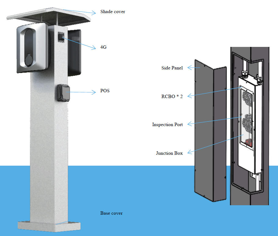 smart pedestal monuting solution AC charger