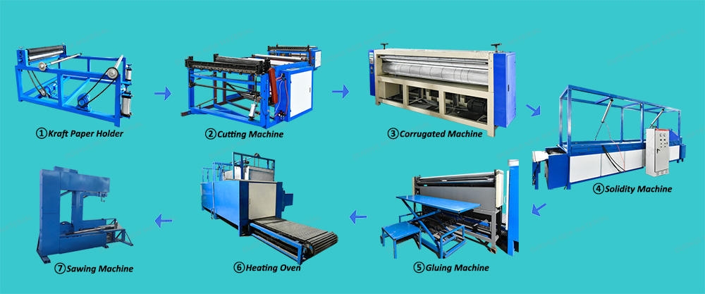 يستخدم خط الإنتاج ورق الكرافت المطلي بالراتنج