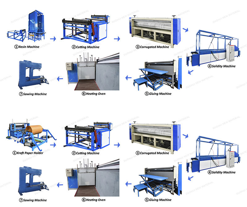 Direct Factory Competitive Price Evaporative Cooling Pad Production Line