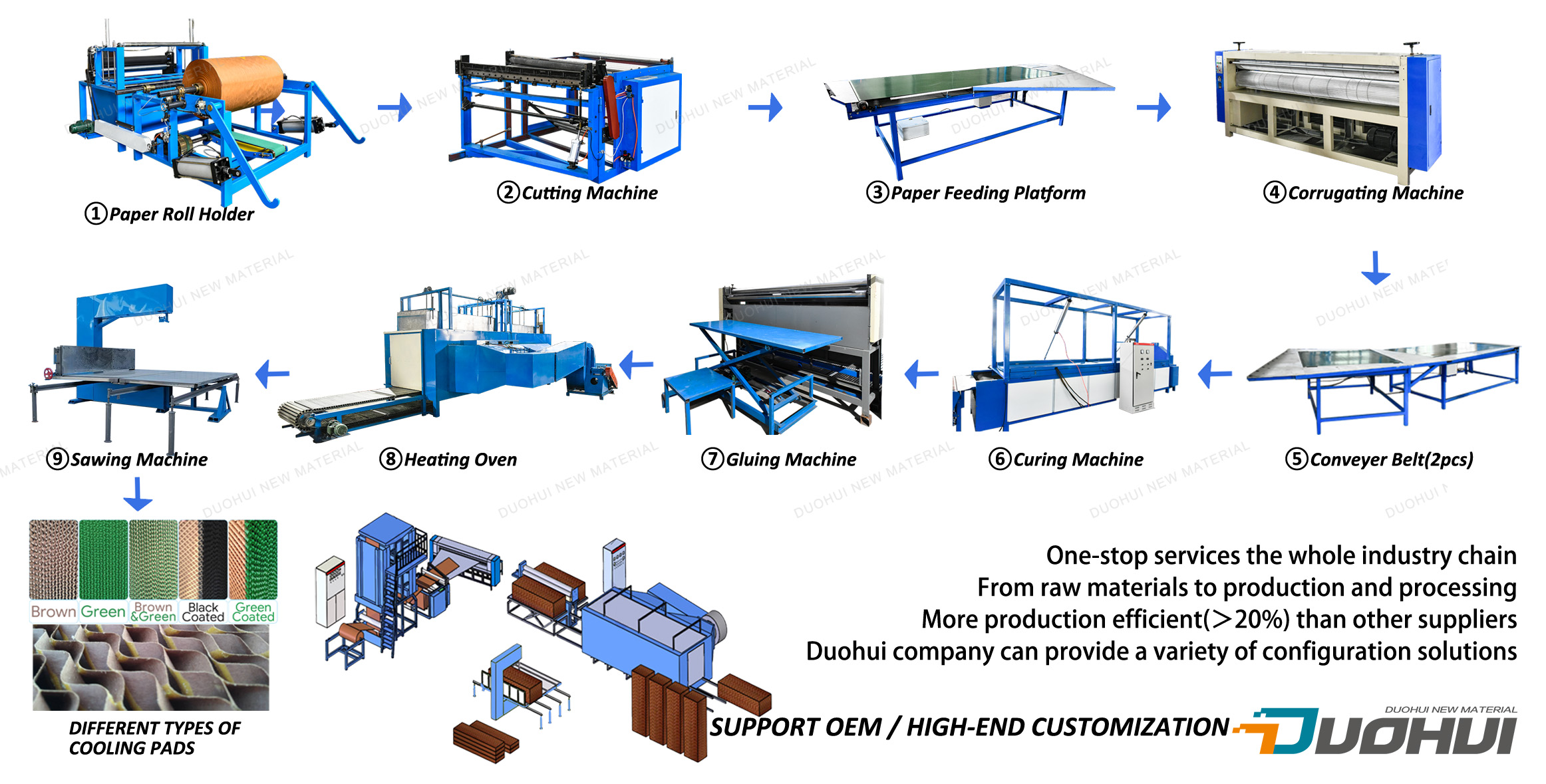 Greenhouse cooling pad production line machinery