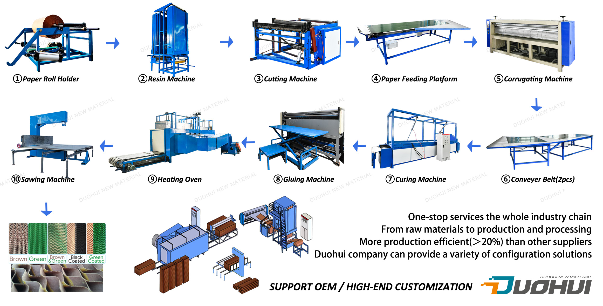 Greenhouse cooling pad production line machinery
