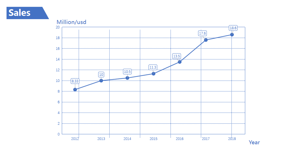 Экспорт долларовой стоимости