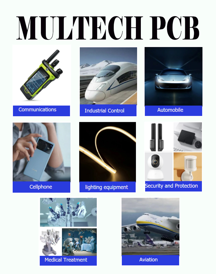 Materials/Capability/Lead-Time