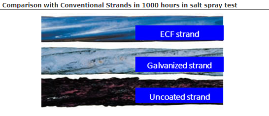 epoxy coated strand